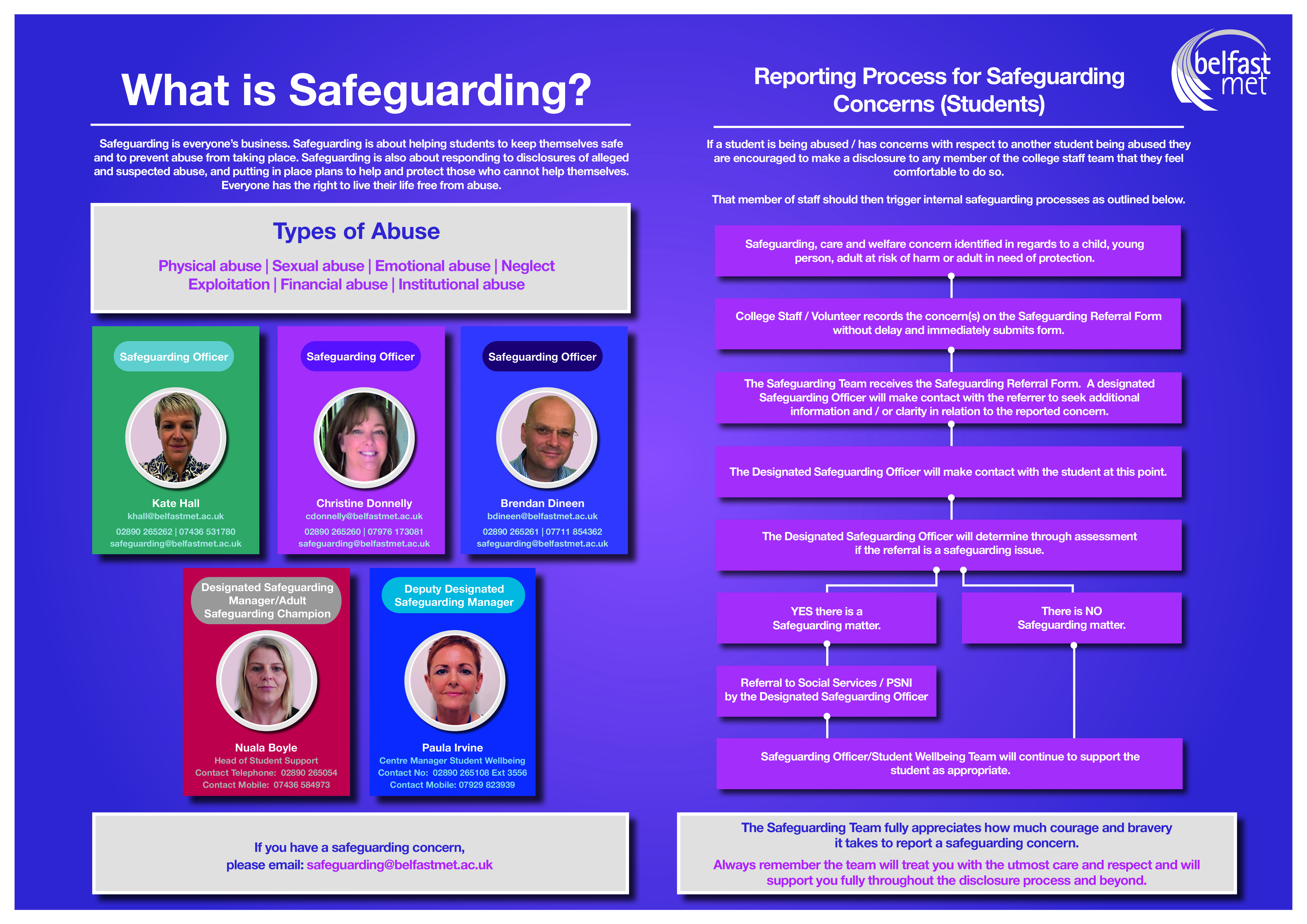 poster showing the designated safeguarding team alongside text and table detailing, 'what is safeguarding'  and the reporting process for safeguarding concerns